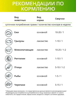Онто (Onto) 0,04кг Черная львинка консервированный (328036)