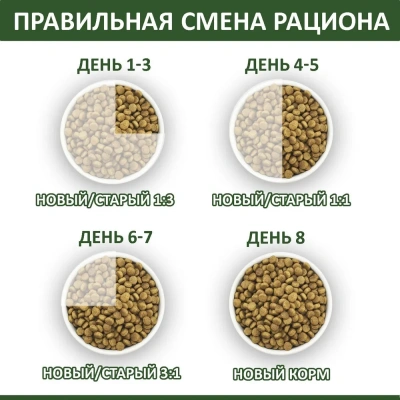 Родные корма 2,045кг (5 фунтов) с барашком сухой корм для кошек (537680)