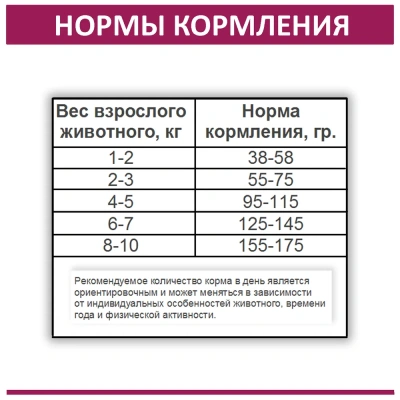 Родные корма 10кг (3,5 пуда) мясное рагу сухой корм для взрослых кошек (537772) Родные корма 10кг (3,5 пуда) мясное рагу сухой корм для взрослых кошек (537772)