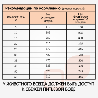 Наша Марка 0,5кг с кроликом и перепелами сухой корм для взрослых собак (773861) Наша Марка 0,5кг с кроликом и перепелами сухой корм для взрослых собак (773861)
