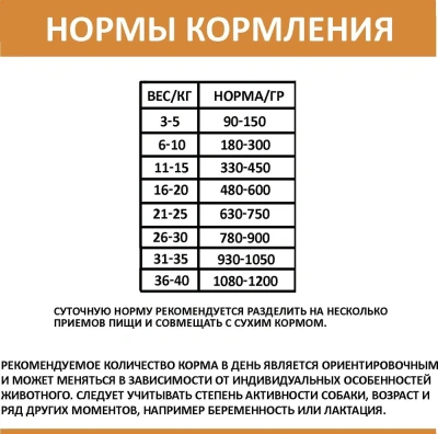 Родные корма 0,97кг Мясное ассорти в желе по-боярски консервы для собак (139472) Родные корма 0,97кг Мясное ассорти в желе по-боярски консервы для собак (139472)