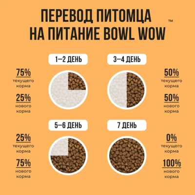 Bowl Wow 4кг с индейкой и тыквой сухой для кошек с чувствительным пищеварением (660194) Bowl Wow 4кг с индейкой и тыквой сухой для кошек с чувствительным пищеварением (660194)