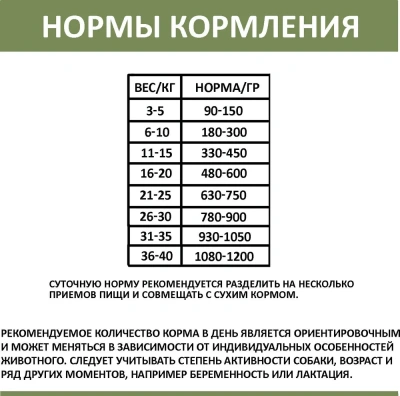 Родные корма 0,97кг Баранина с потрошками в желе по-восточному консервы для собак (139496) Родные корма 0,97кг Баранина с потрошками в желе по-восточному консервы для собак (139496)