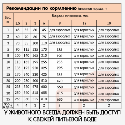Наша Марка 0,5кг с цыпленком и рисом сухой корм для щенков средних и мелких пород (773380)