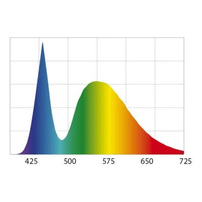 Светильник (AQUAEL) Leddy Slim Sunny 5Вт, белый