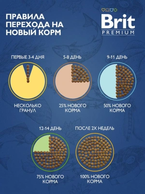 Brit Premium Cat 2кг Sterilized Chicken курица сухой корм для стерилизованных кошек (5049585)