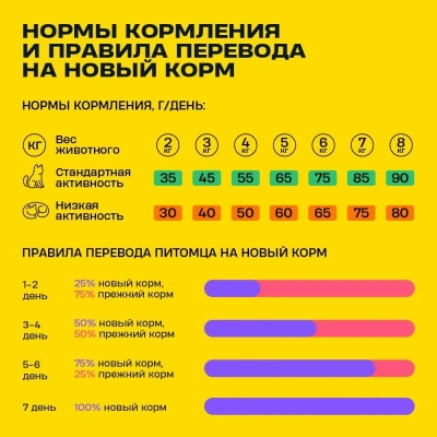Wellement 0,35кг с индейкой и кроликом сухой для стерилизованных кошек (003683)