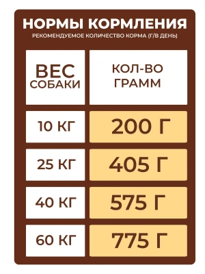 Дилли 4кг сухой корм для собак говяжья печень с овсянкой (003821) (4)