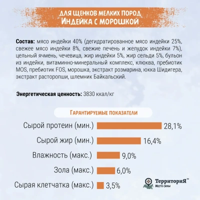 ТерриториЯ Кавказ  5кг индейка с морошкой сухой для взрослых собак мелких пород (560209)