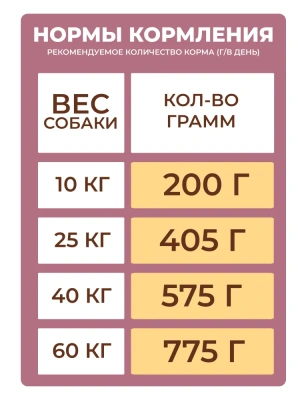 Дилли 3,7кг сухой корм для собак говяжья печень с овсянкой (008529)