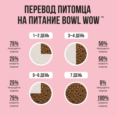 Bowl Wow 8кг с индейкой и яблоком сухой для кошек (660101) Bowl Wow 8кг с индейкой и яблоком сухой для кошек (660101)