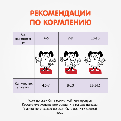 Наша Марка 0,085кг с говядиной в соусе влажный корм для собак мелких пород (775216) Наша Марка 0,085кг с говядиной в соусе влажный корм для собак мелких пород (775216)