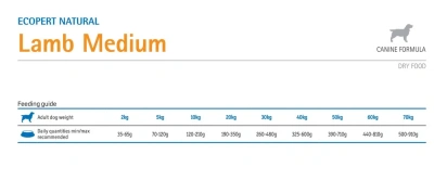Farmina (Фармина) ECOPET NATURAL 2,5кг Dog с ягненком сухой для собак 9004 (021397)