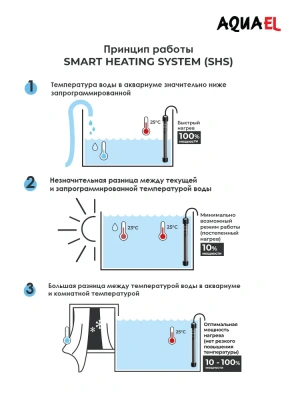 Нагреватель (AQUAEL) Ultra Heater пластиковый для аквариума  75W