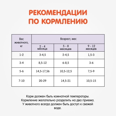 Наша Марка 0,085кг с ягненком в соусе влажный для щенков (775278)
