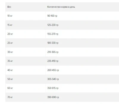 Alleva Equilibrium Maintenance 2кг сухой корм для взрослых собак всех пород с курицей и океанической рыбой (003032)