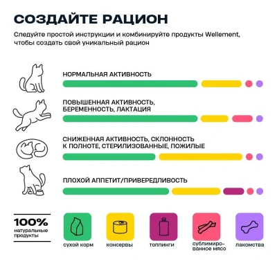 Wellement 5кг индейка и кролик сухой для стерилизованных кошек (003621)