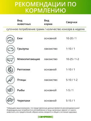 Онто (Onto) 0,04кг Зофобас консервированный (328029)