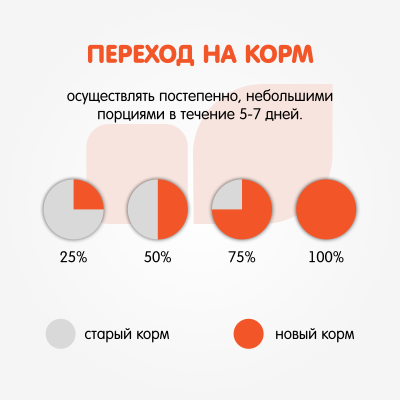 Наша Марка 0,5кг с цыпленком и овощами сухой корм для собак средних пород (773502)