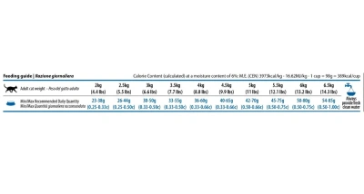 Farmina ND Cat перепел и киноа для здоровья кожи и шерсти 5кг (036995)