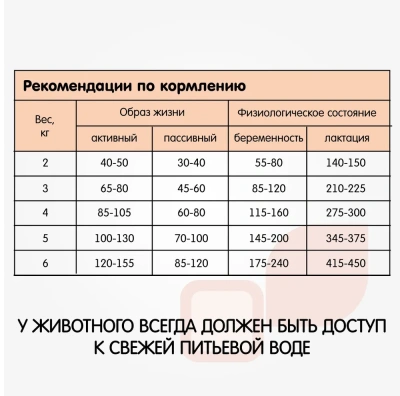 Наша Марка 2кг с ягненком и рисом гипоаллергенный корм для взрослых кошек (775803) Наша Марка 2кг с ягненком и рисом гипоаллергенный корм для взрослых кошек (775803)
