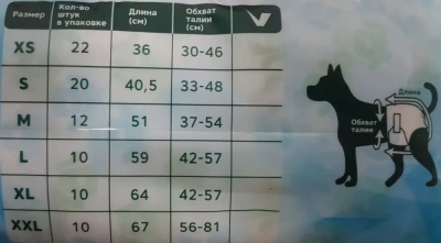 Подгузники (Triol)  XS 2-4кг (22шт) для животных