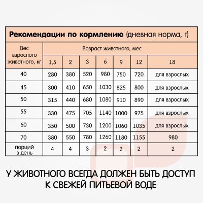 Наша Марка 0,5кг с цыпленком и рисом сухой корм для щенков крупных пород (773410)
