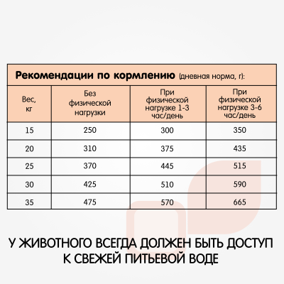 Наша Марка 0,5кг с цыпленком и овощами сухой корм для собак средних пород (773502)
