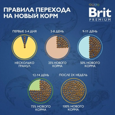 Brit Premium Cat 0,8кг Sterilized Salmon & Chicken лосось и курица сухой для стерилизованных кошек (5049844)