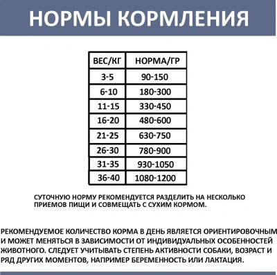 Родные корма 0,41кг ягненок с рисом по-кавказски консервы для собак (139458) Родные корма 0,41кг ягненок с рисом по-кавказски консервы для собак (139458)