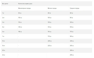 Alleva Equilibrium Sensitive 12кг с ягненком сухой корм для щенков всех пород (003025)